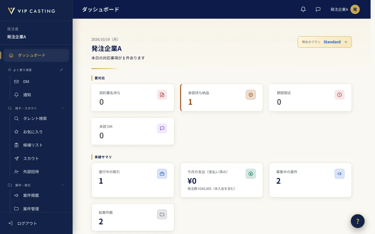 発注者のダッシュボードの表示例。進行中の取引や応募の数が並んでいます。